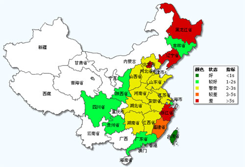 双线主机的效果