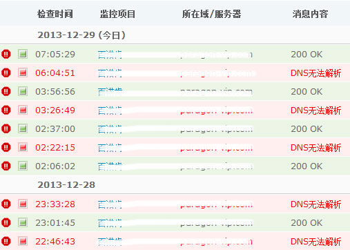 dns无法解析的监控宝截图