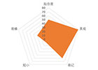 微信号公众号ID起名技巧