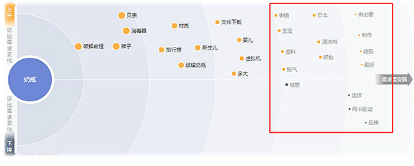 新搜索时代下的优化策略
