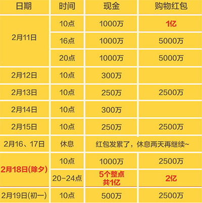 抢红包攻略